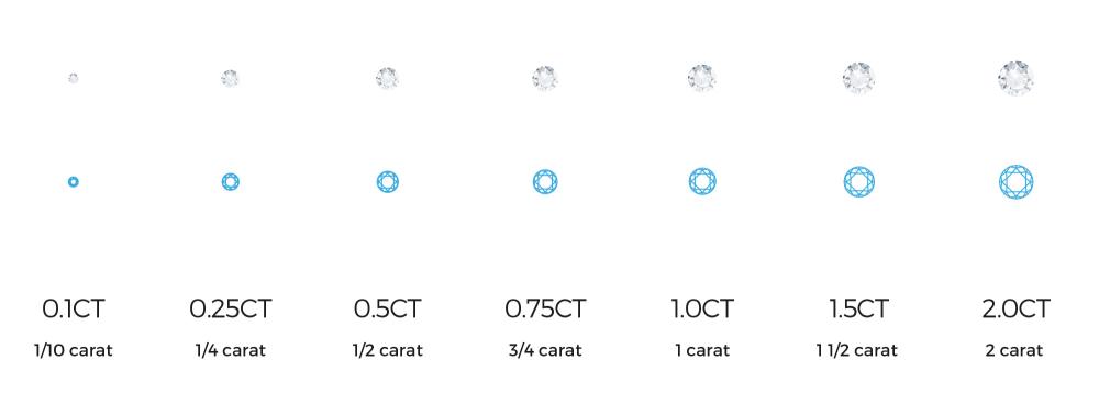 Diamond Carat